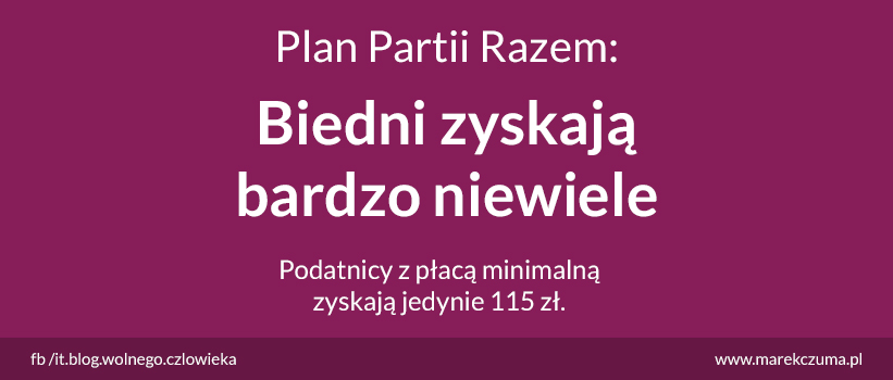 Biedni zyskają bardzo niewiele - kosztem dużych strat wobec klasy średniej i bardzo dużych strat bogatych